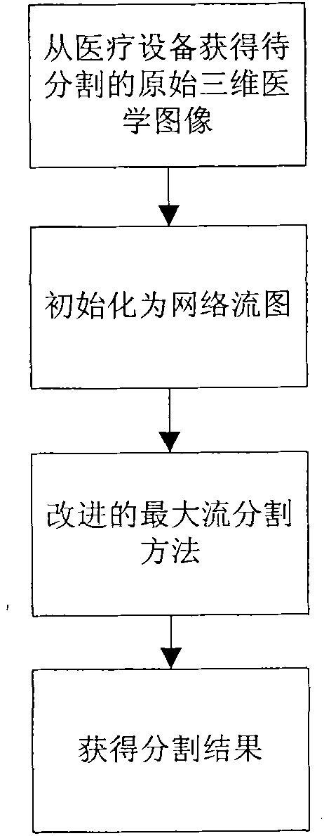 Quick partition method of three-dimensional medical image on basis of video card parallel computing