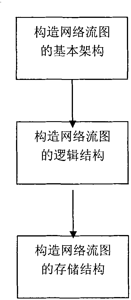 Quick partition method of three-dimensional medical image on basis of video card parallel computing