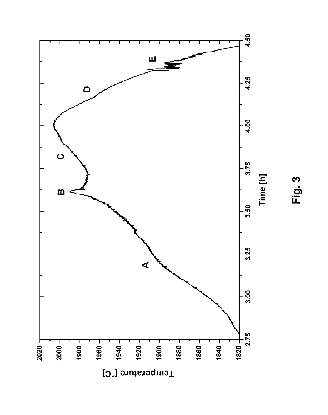 Method and apparatus for growing indium oxide (In<sub>2</sub>O<sub>3</sub>) single crystals and indium oxide (In<sub>2</sub>O<sub>3</sub>) single crystal