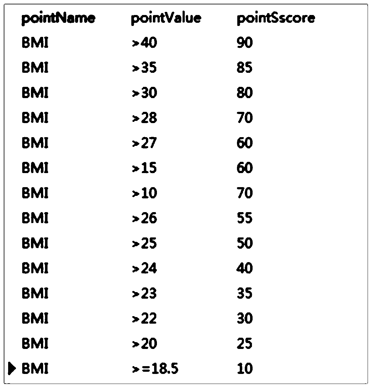 Health assessment method and device based on doctor-seeing data