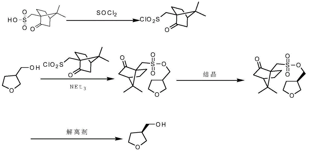 A method for synthesizing s-(+)-tetrahydrofuran-3-methanol