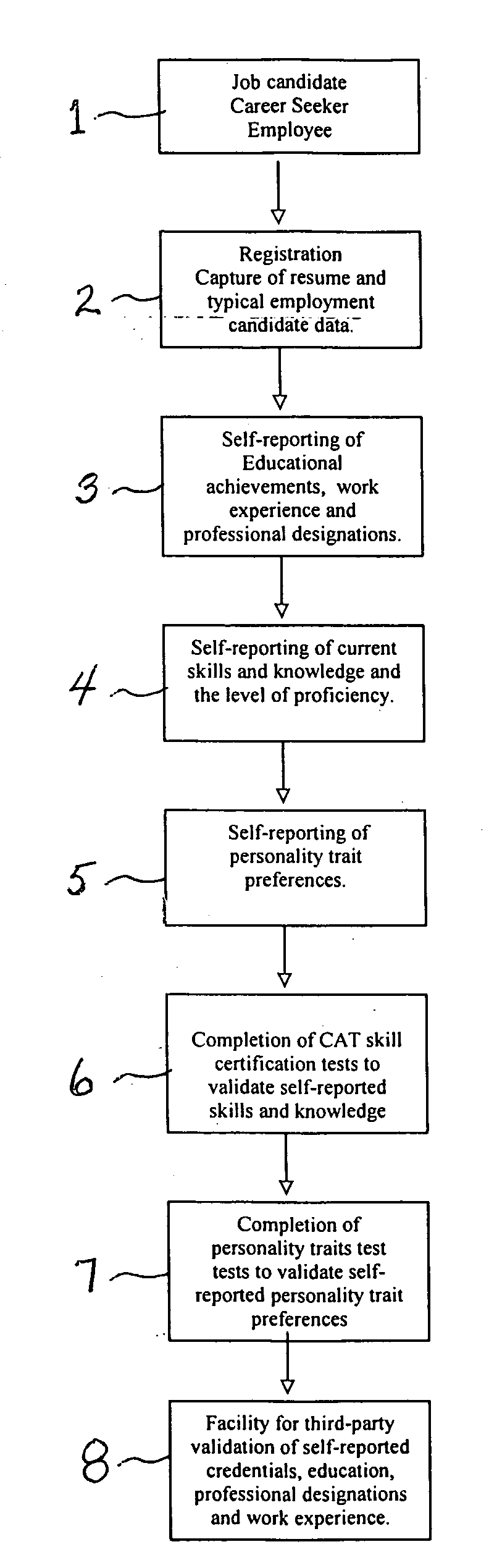 Computer-aided system and method for visualizing and quantifying candidate preparedness for specific job roles