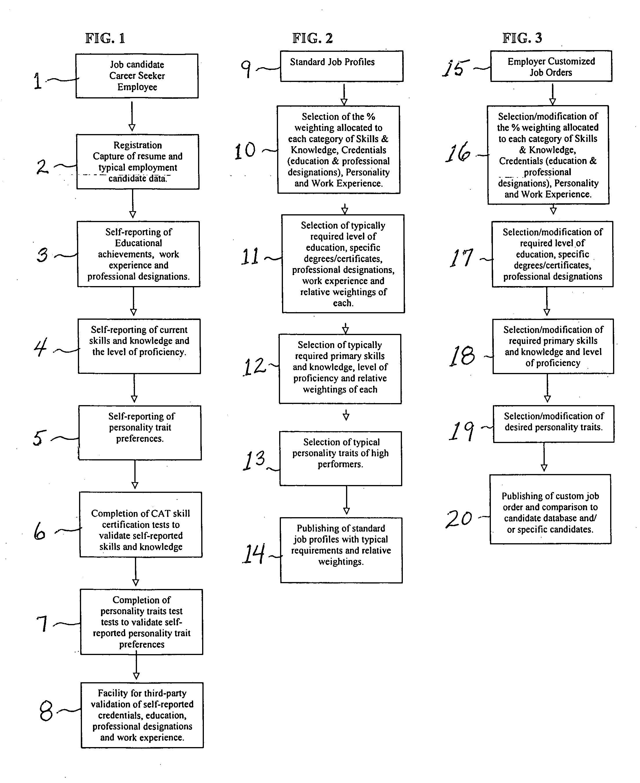 Computer-aided system and method for visualizing and quantifying candidate preparedness for specific job roles