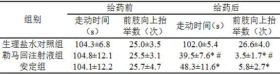 Medicine injected at Zusanli acupoint for treating diabetic foot and preparation method of medicine