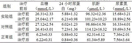 Medicine injected at Zusanli acupoint for treating diabetic foot and preparation method of medicine