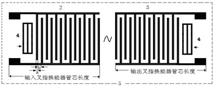 A planar structure gain compensation type saw device and its preparation method