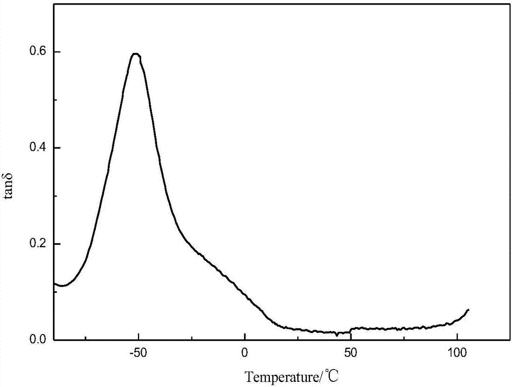 Thermoplasticity soluble polymerized styrene-butadiene rubber polyurethane elastomer material and preparation method