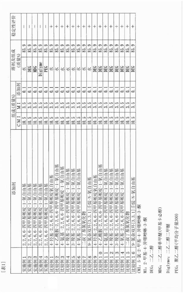 Stable microbicide compositions