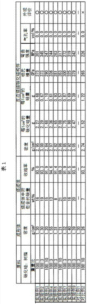 Process for producing reaction bonded silicon carbide member