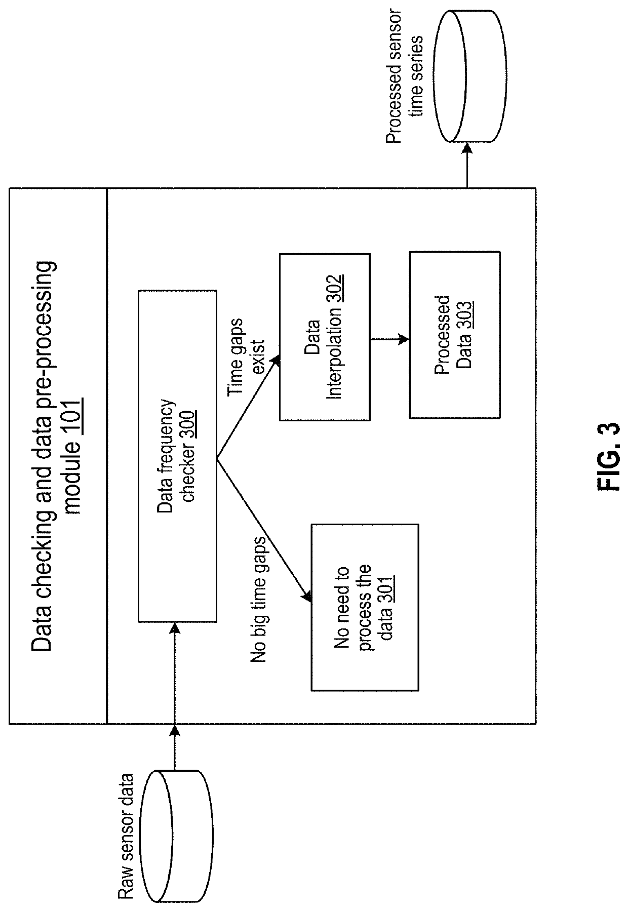 Predictive maintenance system for spatially correlated industrial equipment