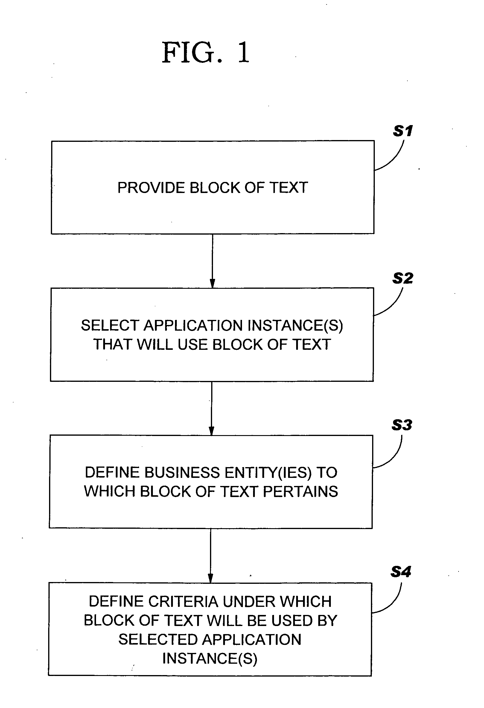 Standard text method, system, and program product for configuring and publishing text to multiple applications