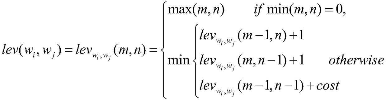 Problem similarity calculation method based on a plurality of features