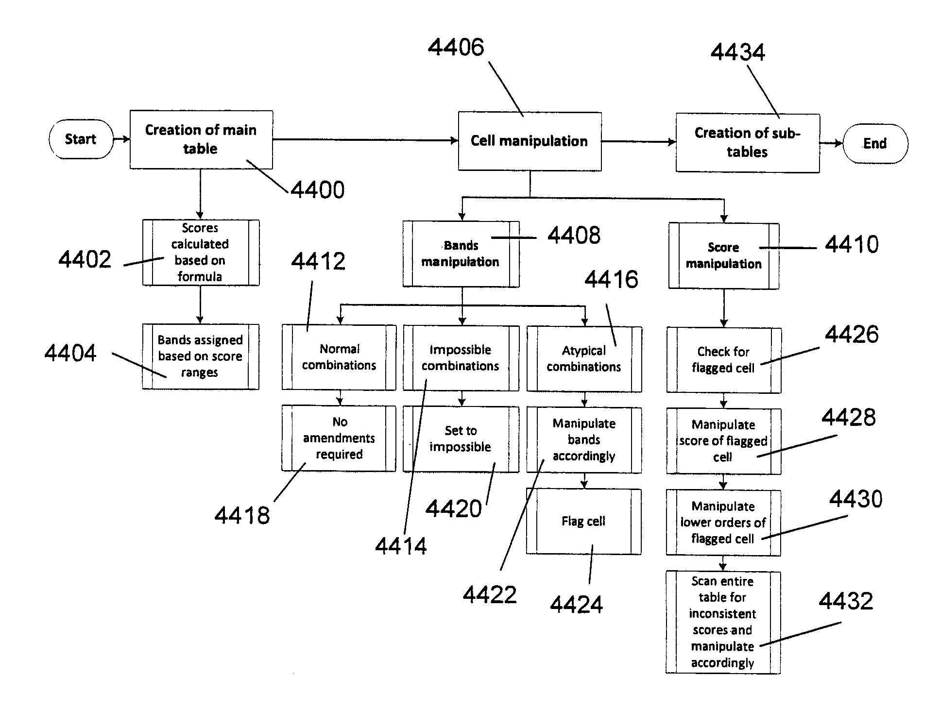 Method and apparatus for deriving a health index for determining cardiovascular health