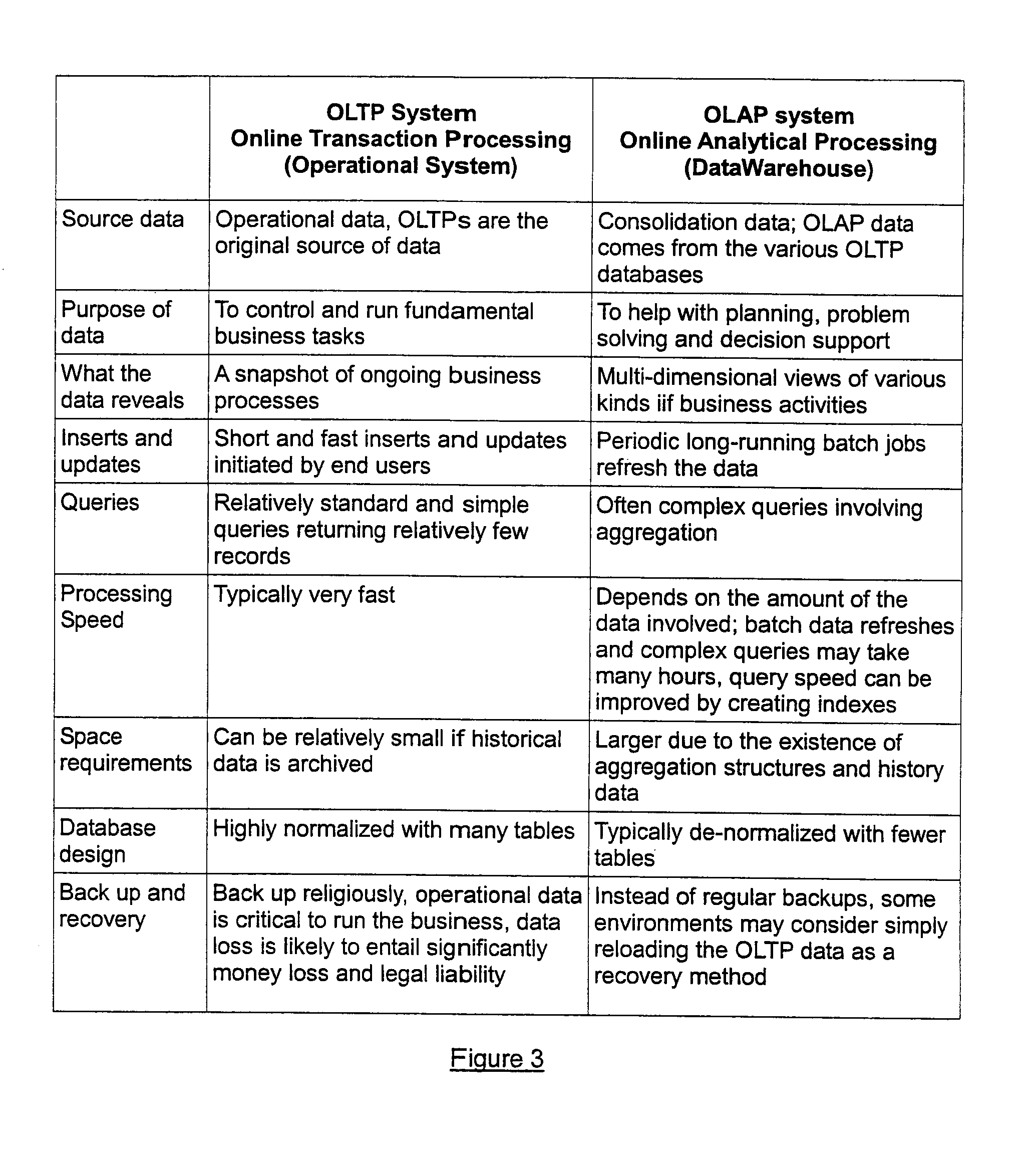 Method and apparatus for deriving a health index for determining cardiovascular health