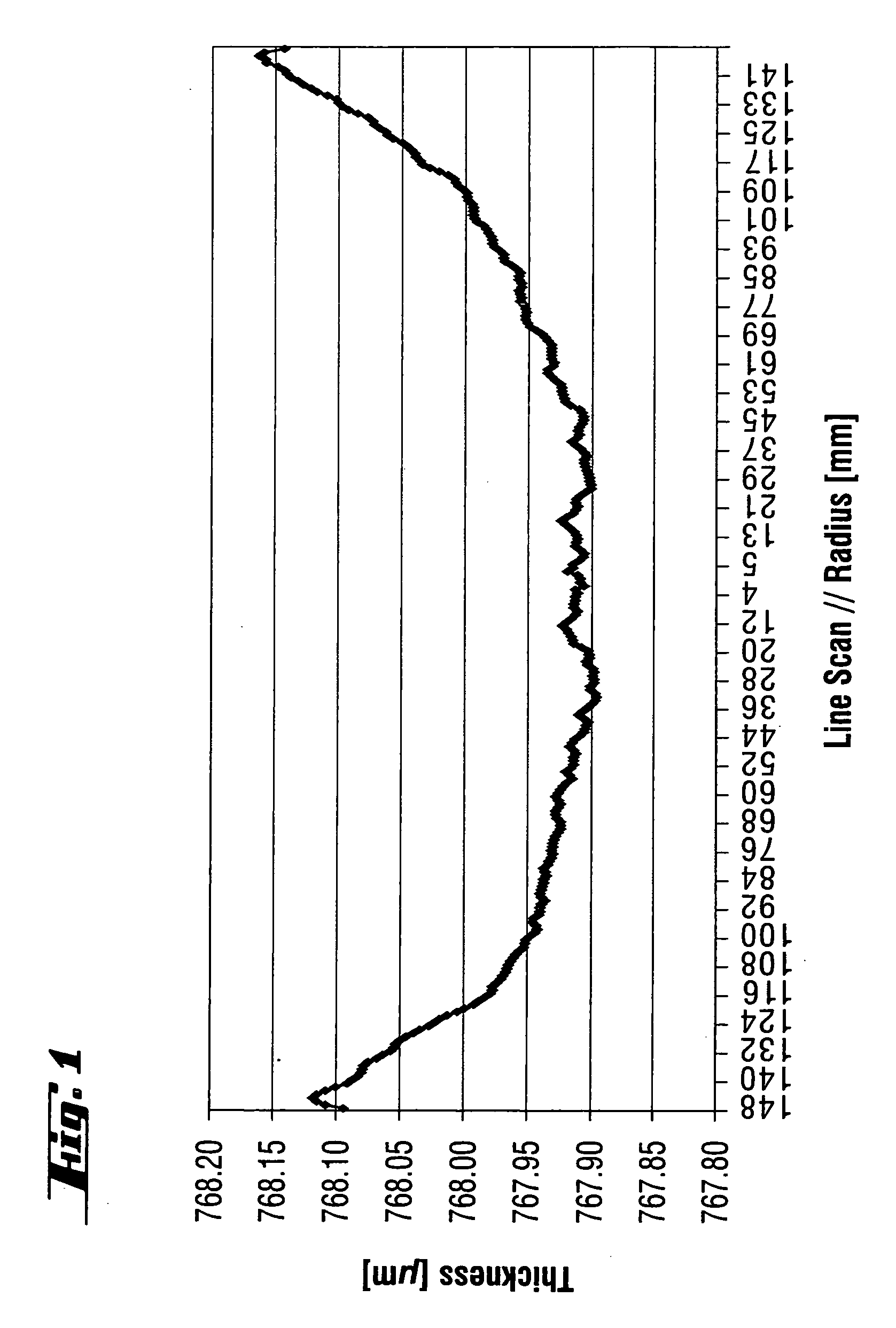 Epitaxially coated silicon wafer and method for producing epitaxially coated silicon wafers