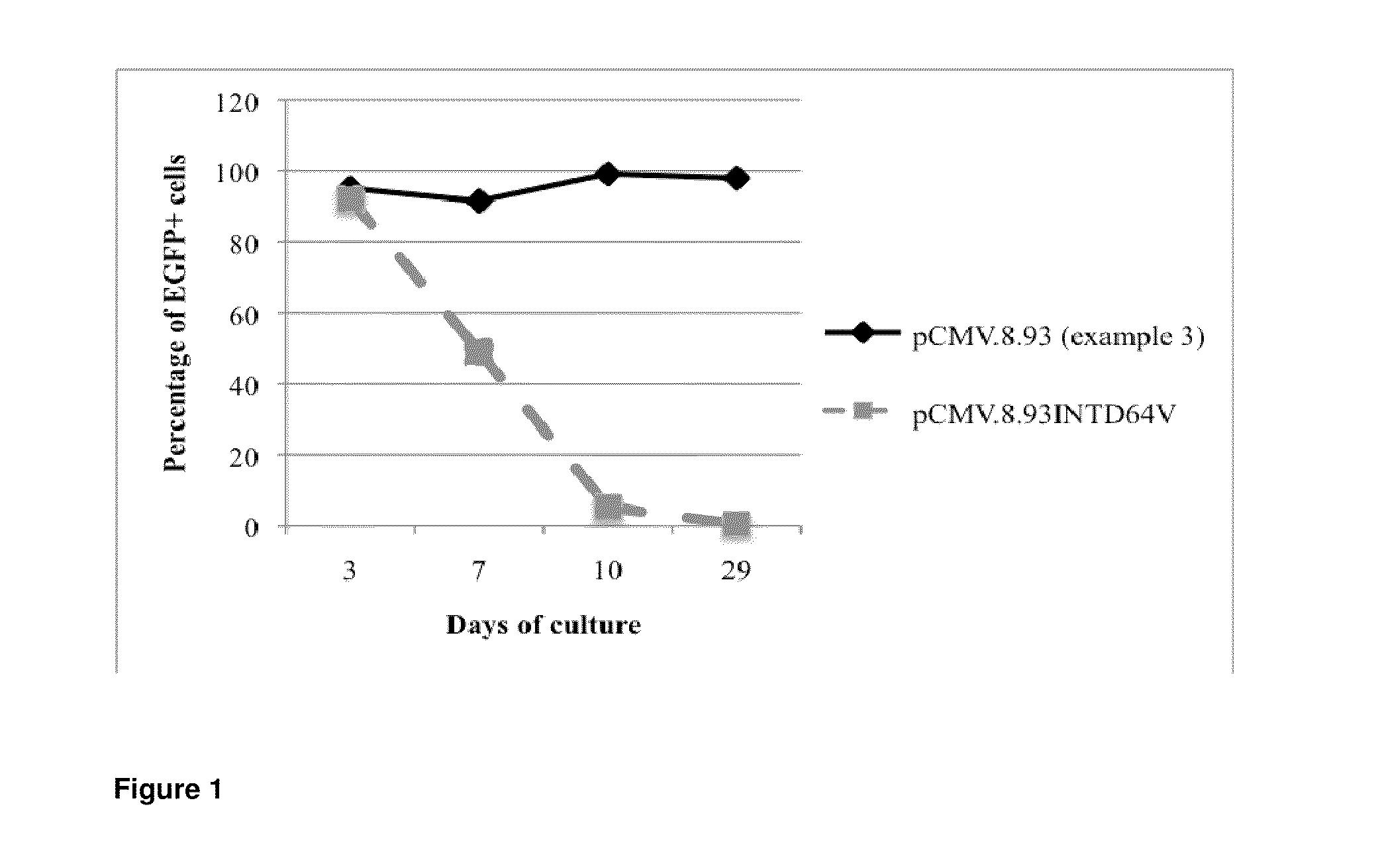 Lyophilized plasmid/dna transfection reagent carrier complex