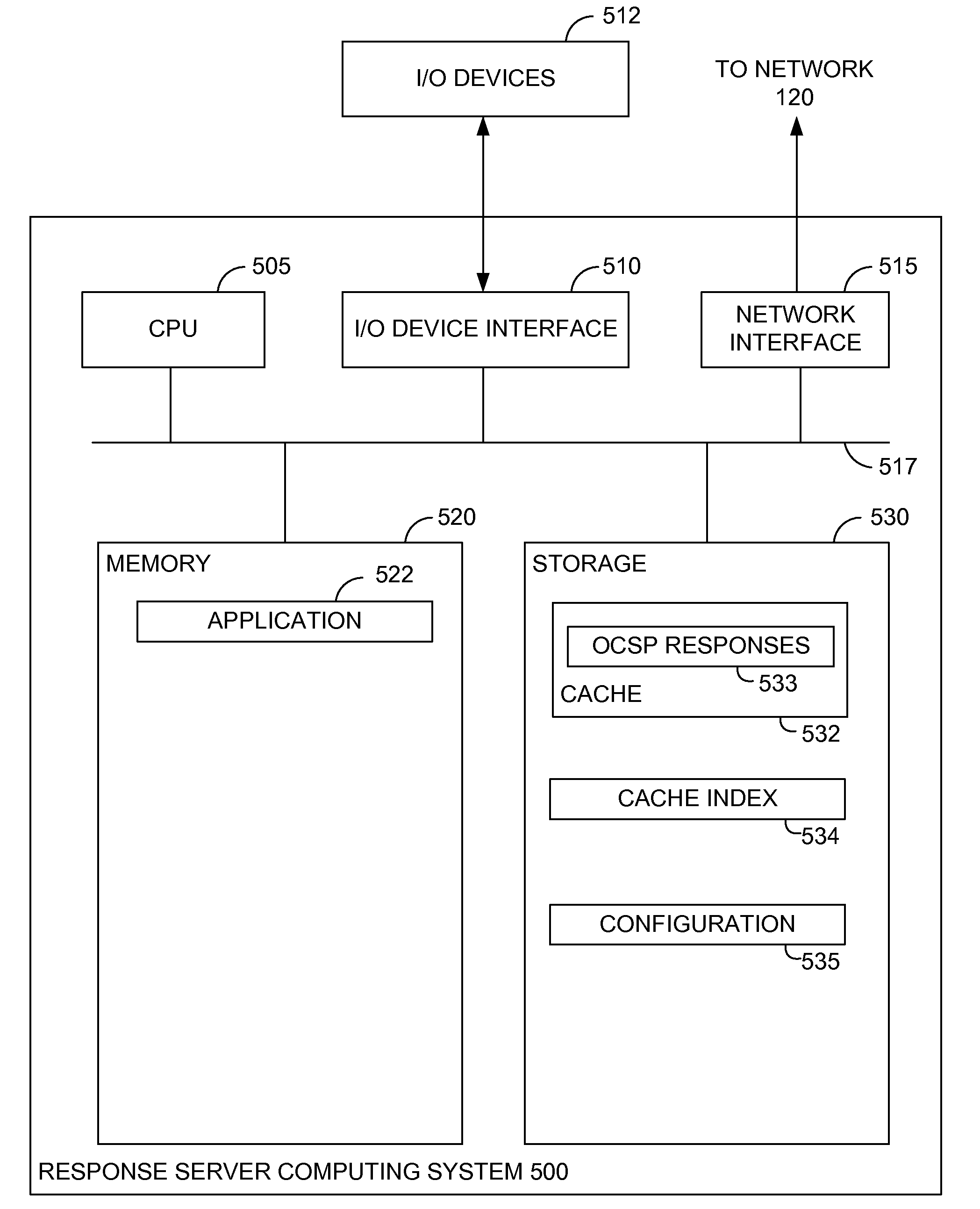 Splitting certificate status responses evenly across multiple distributed certificate status responders