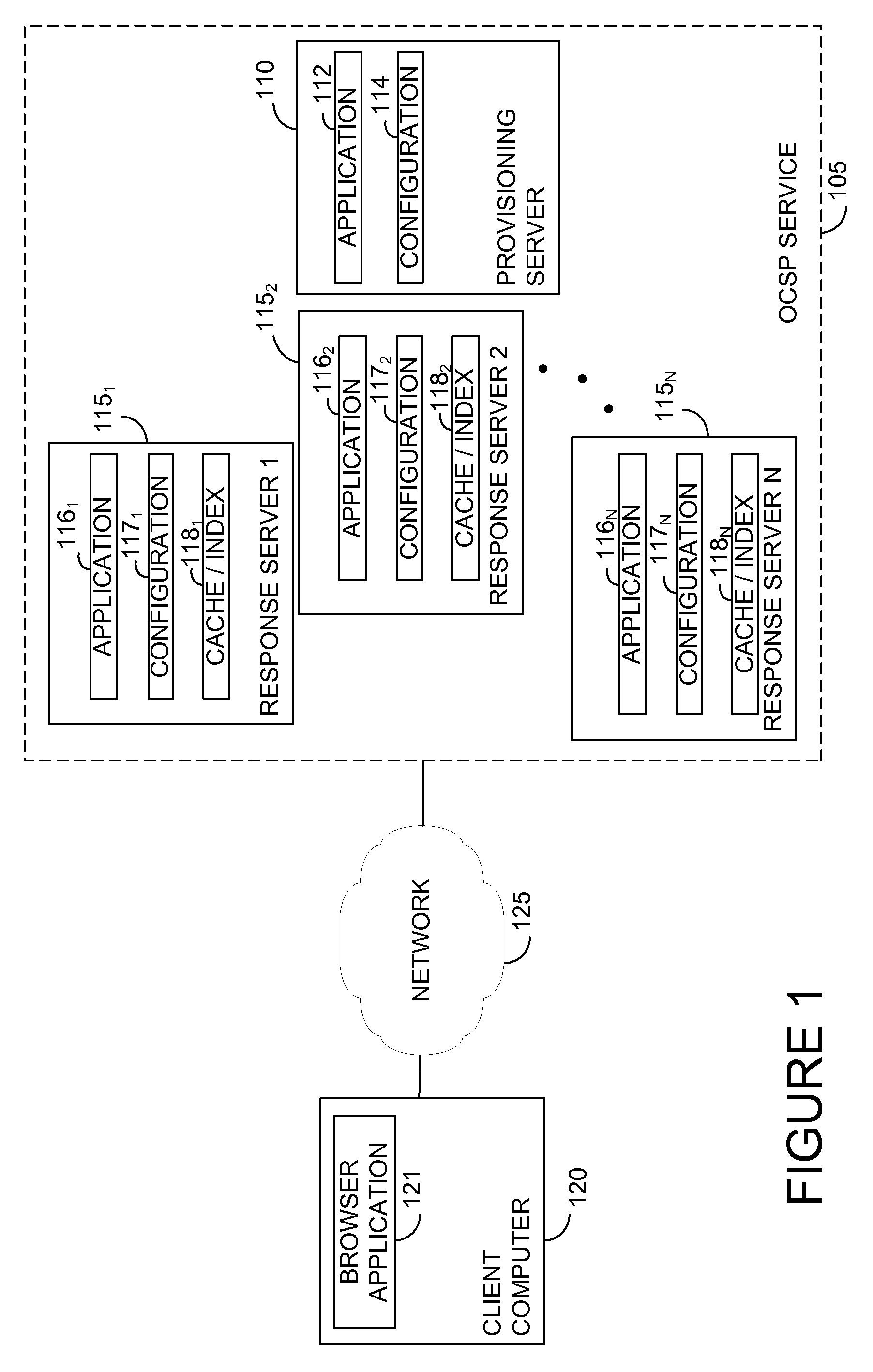 Splitting certificate status responses evenly across multiple distributed certificate status responders