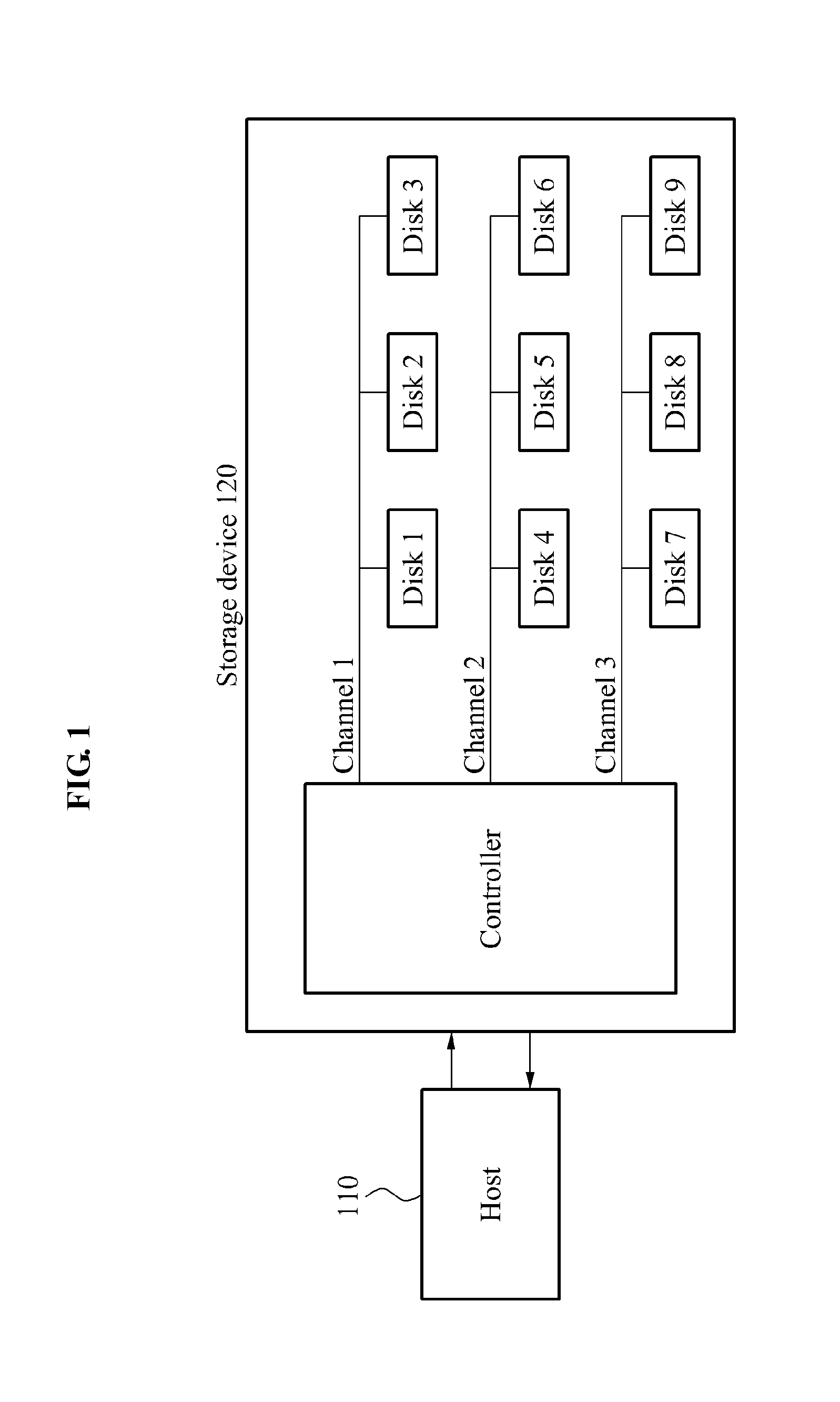 Storage for adaptively determining a processing technique with respect to a host request based on partition data  and operating method for the storage device