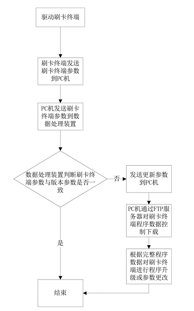 System and method for remotely and intelligently managing point-of-sale (POS) terminal