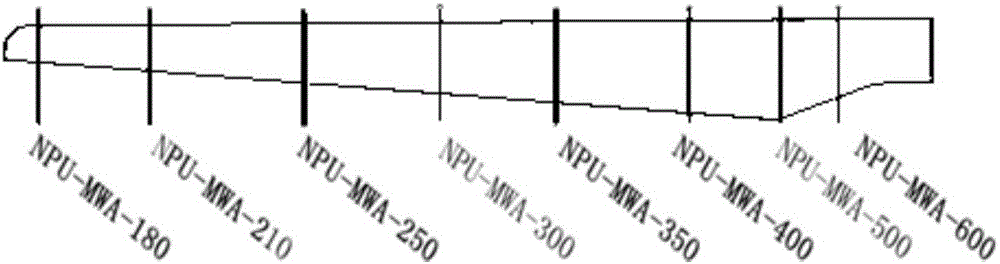 Airfoil family suitable for 5-10 mw wind turbine blades