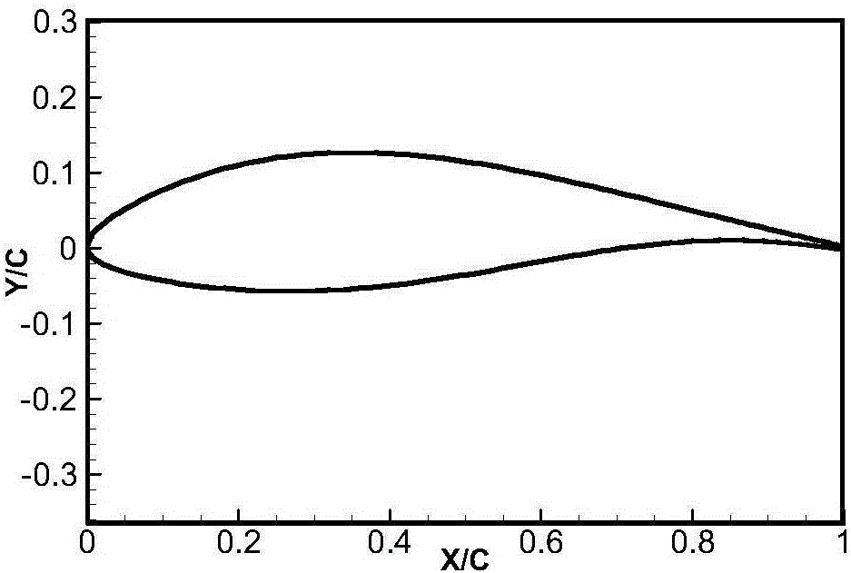 Airfoil family suitable for 5-10 mw wind turbine blades