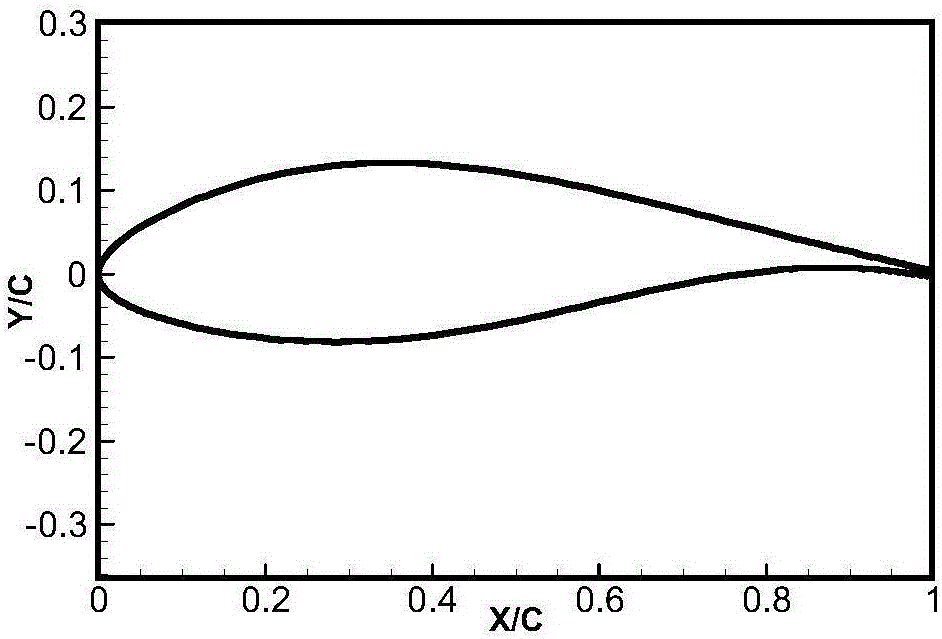 Airfoil family suitable for 5-10 mw wind turbine blades