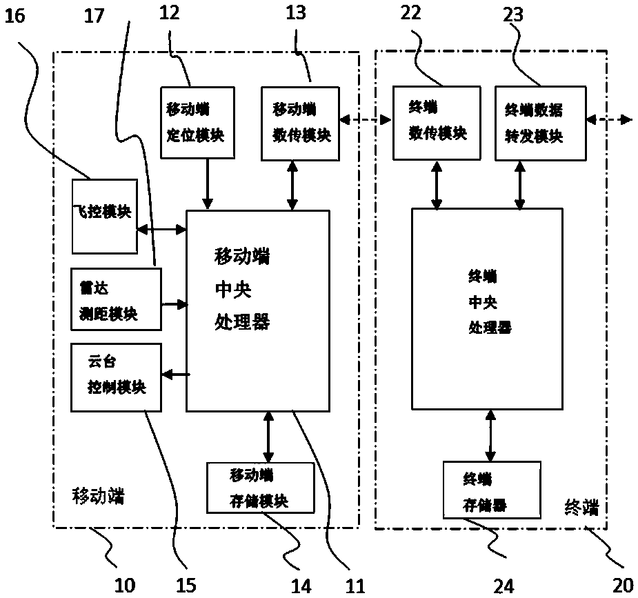 A multi-rotor unmanned aerial vehicle and telemetry and remote control method