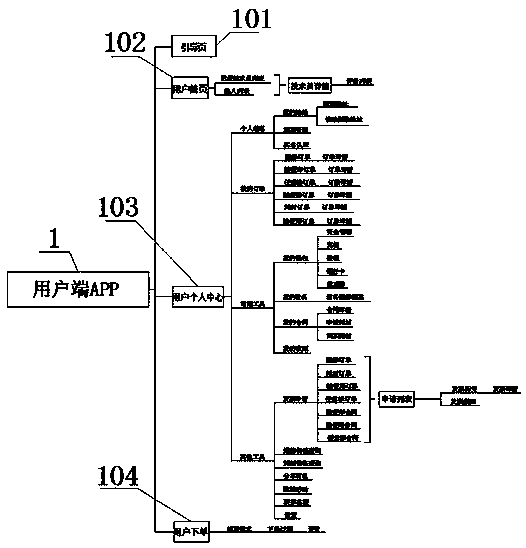 Service description of maintenance platform