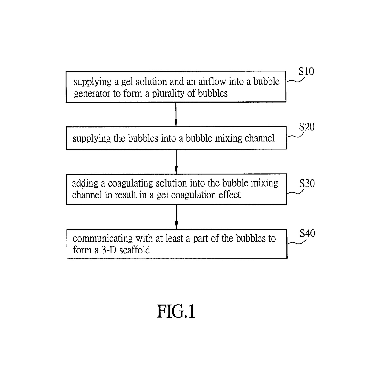 Fabricating device of three-dimensional scaffold and fabricating method thereof