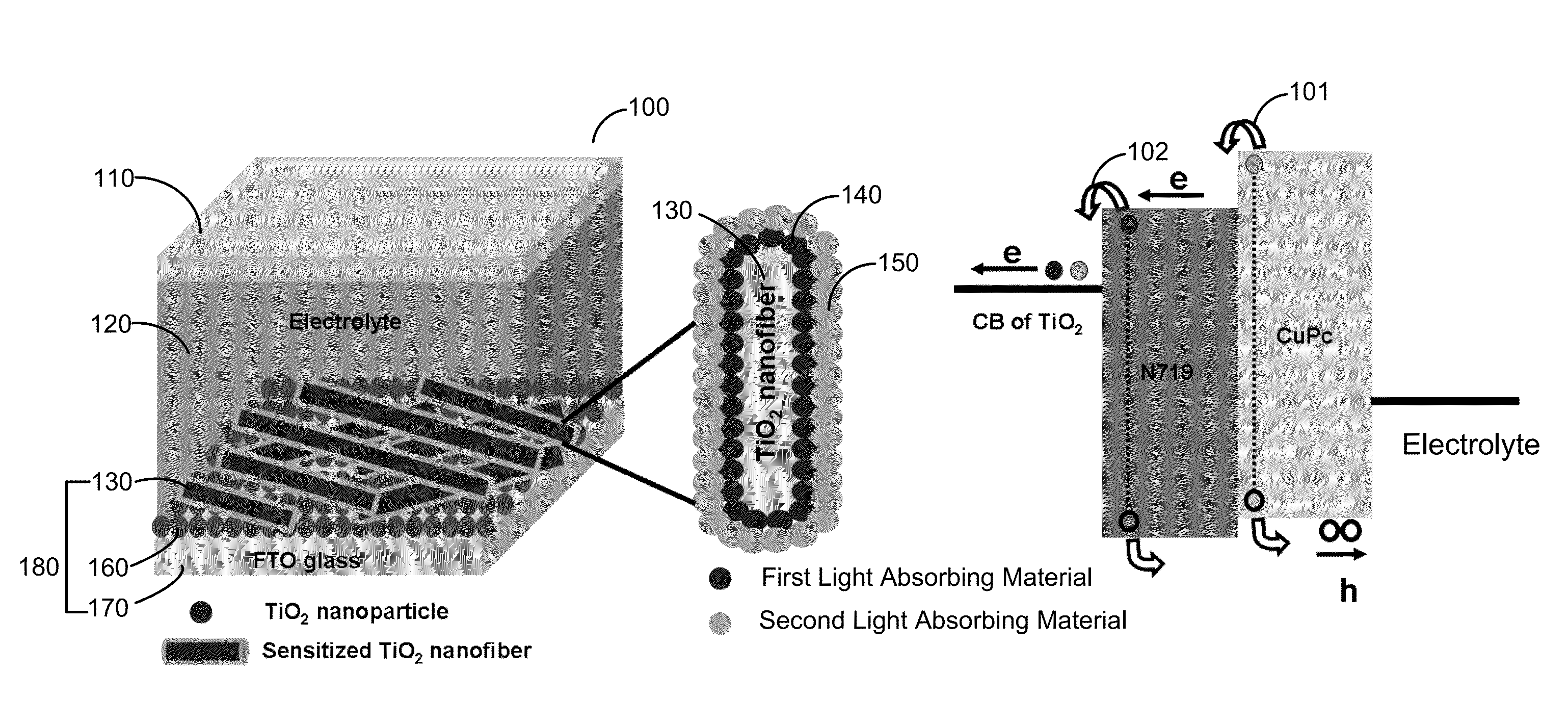 Dye-sensitized solar cell based on indirect charge transfer