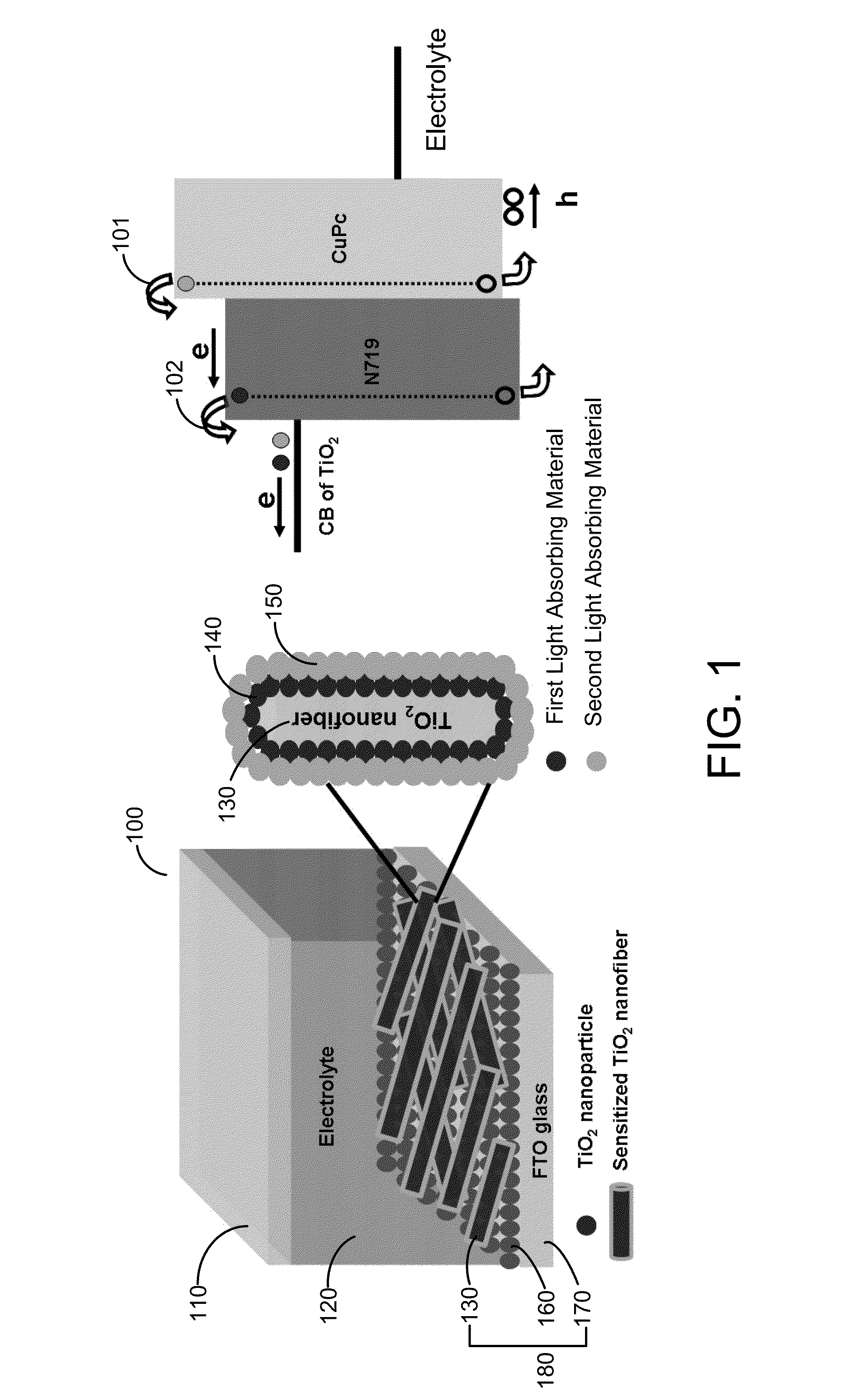 Dye-sensitized solar cell based on indirect charge transfer