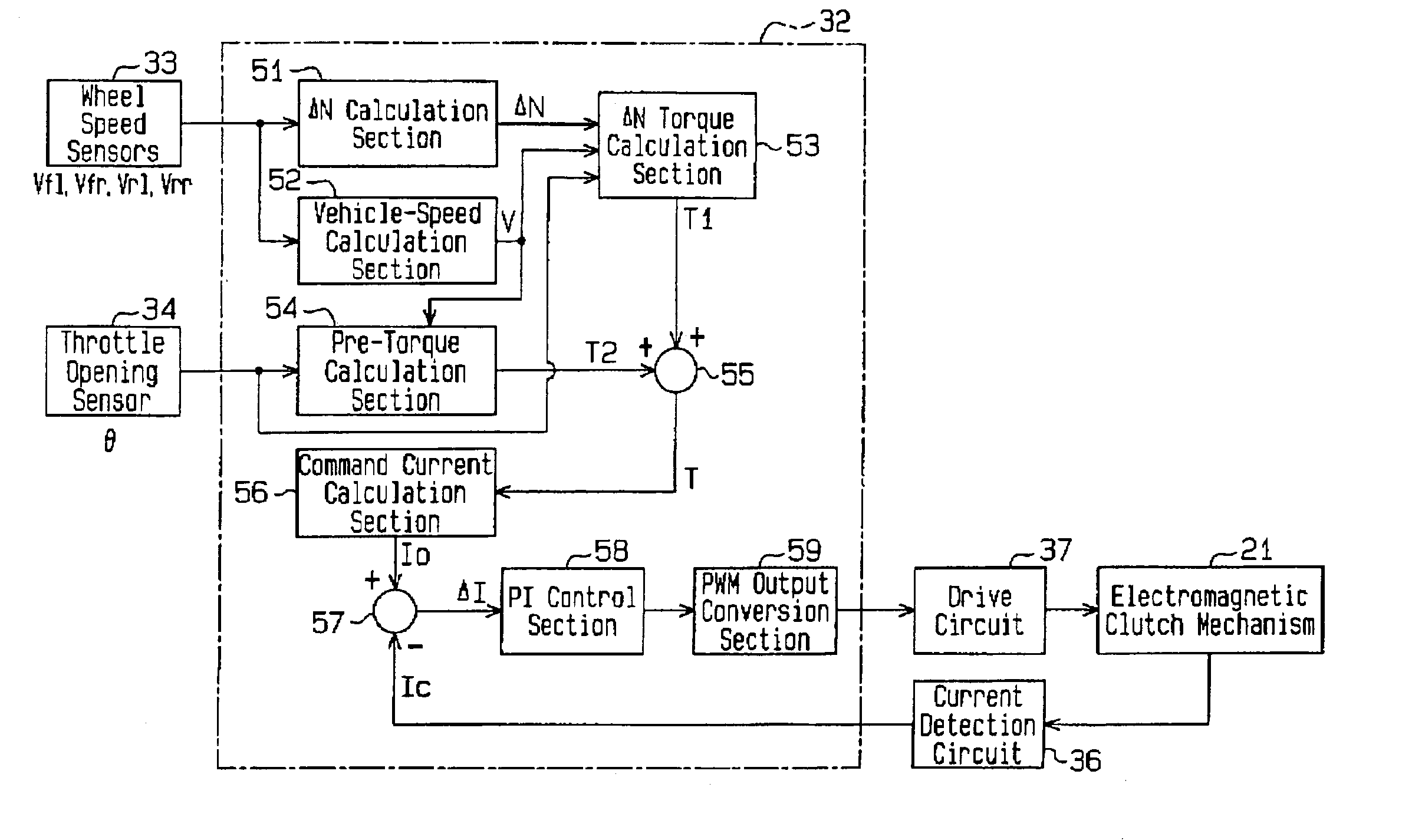 Drive-force distribution controller and drive-force distribution method for four-wheel-drive vehicle