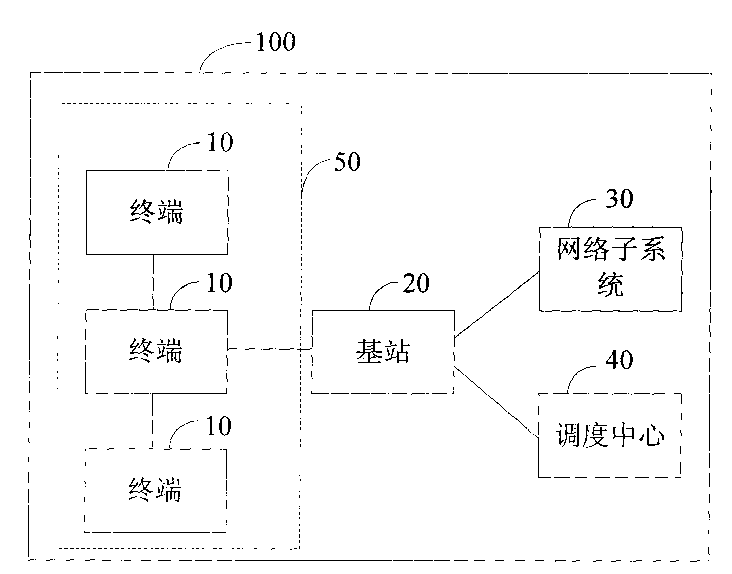 Digital cluster communication system for private network communication