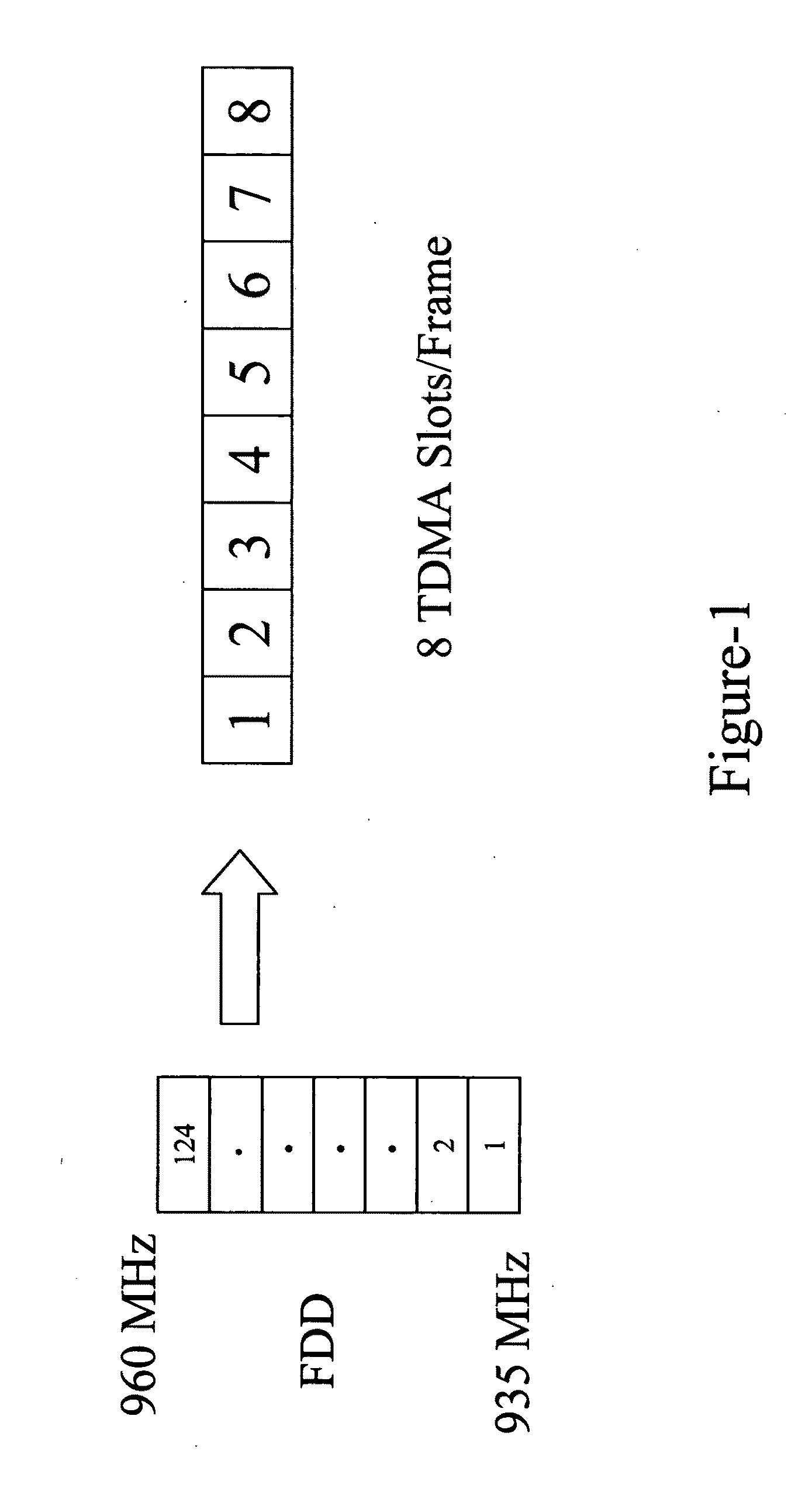 System and method for handsets and access points power saving