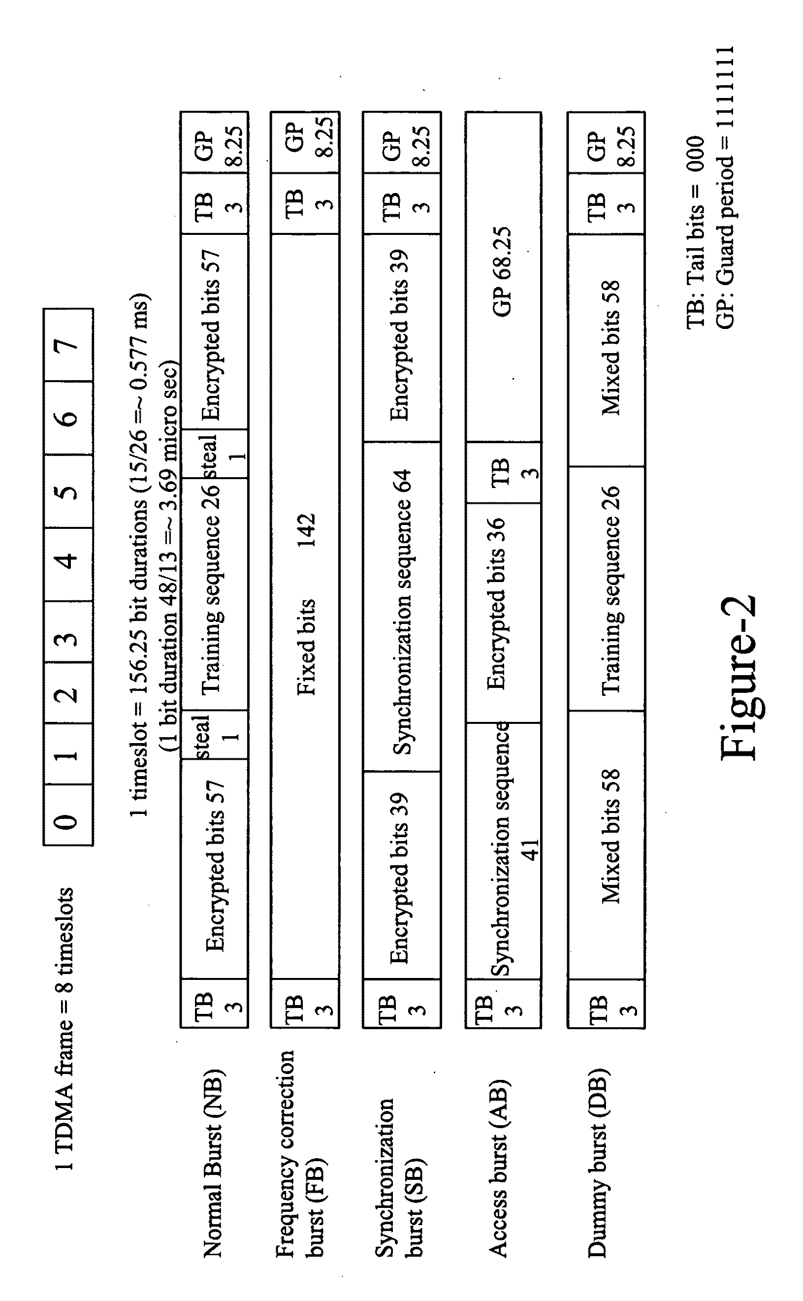 System and method for handsets and access points power saving