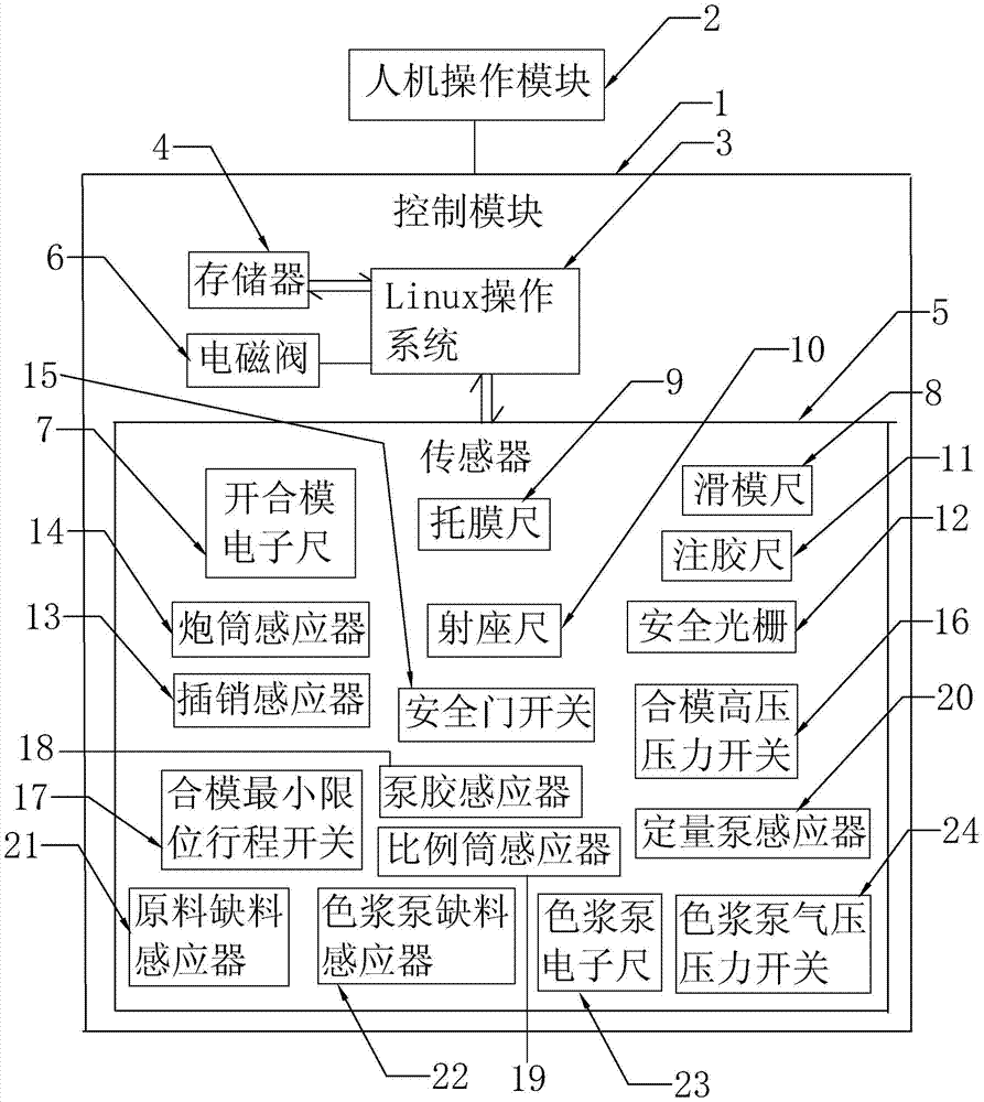 Liquid silicone injection molding system and method for producing liquid silicone molded products