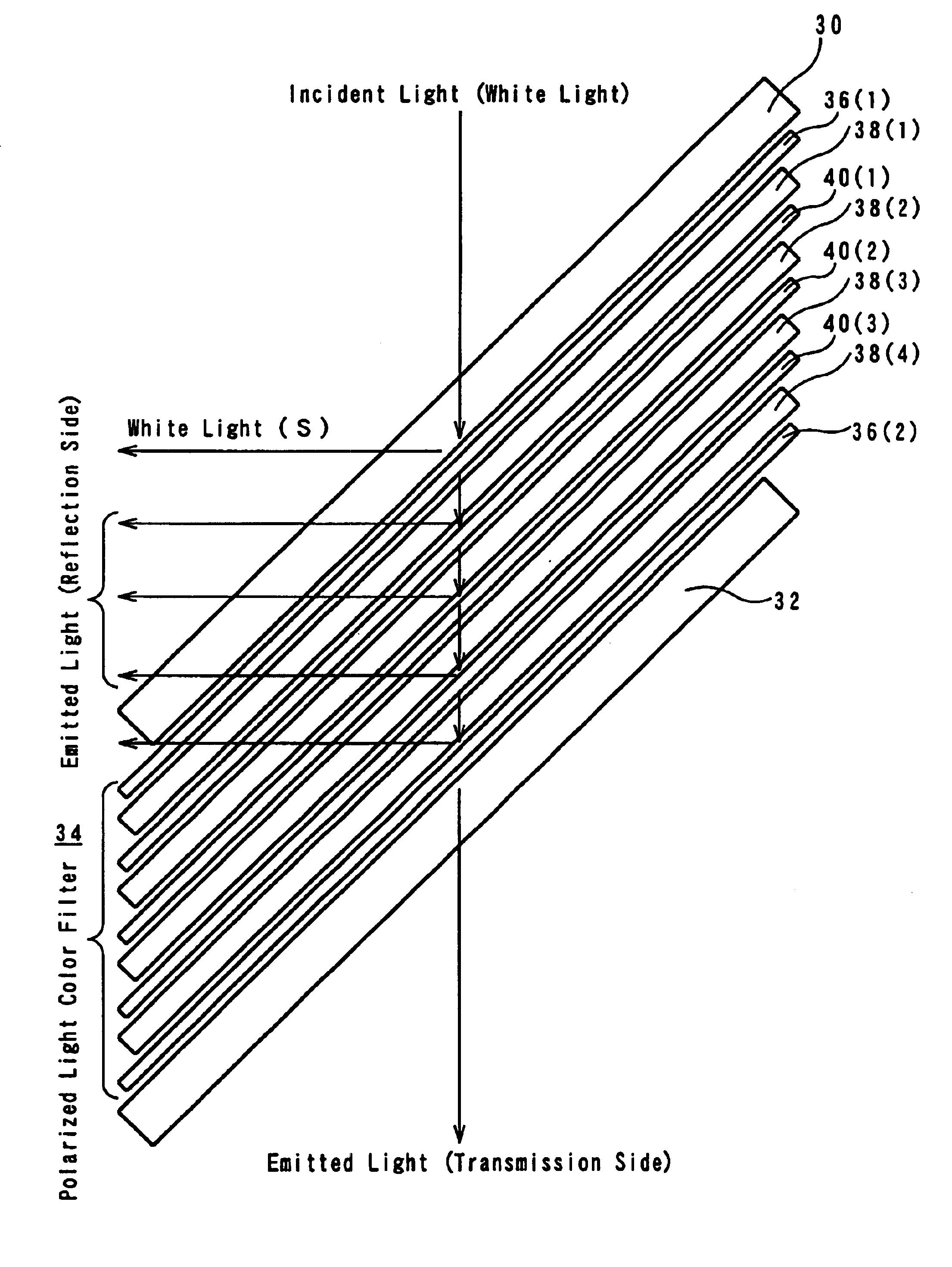 Polarized light color filter and video projector comprising the same
