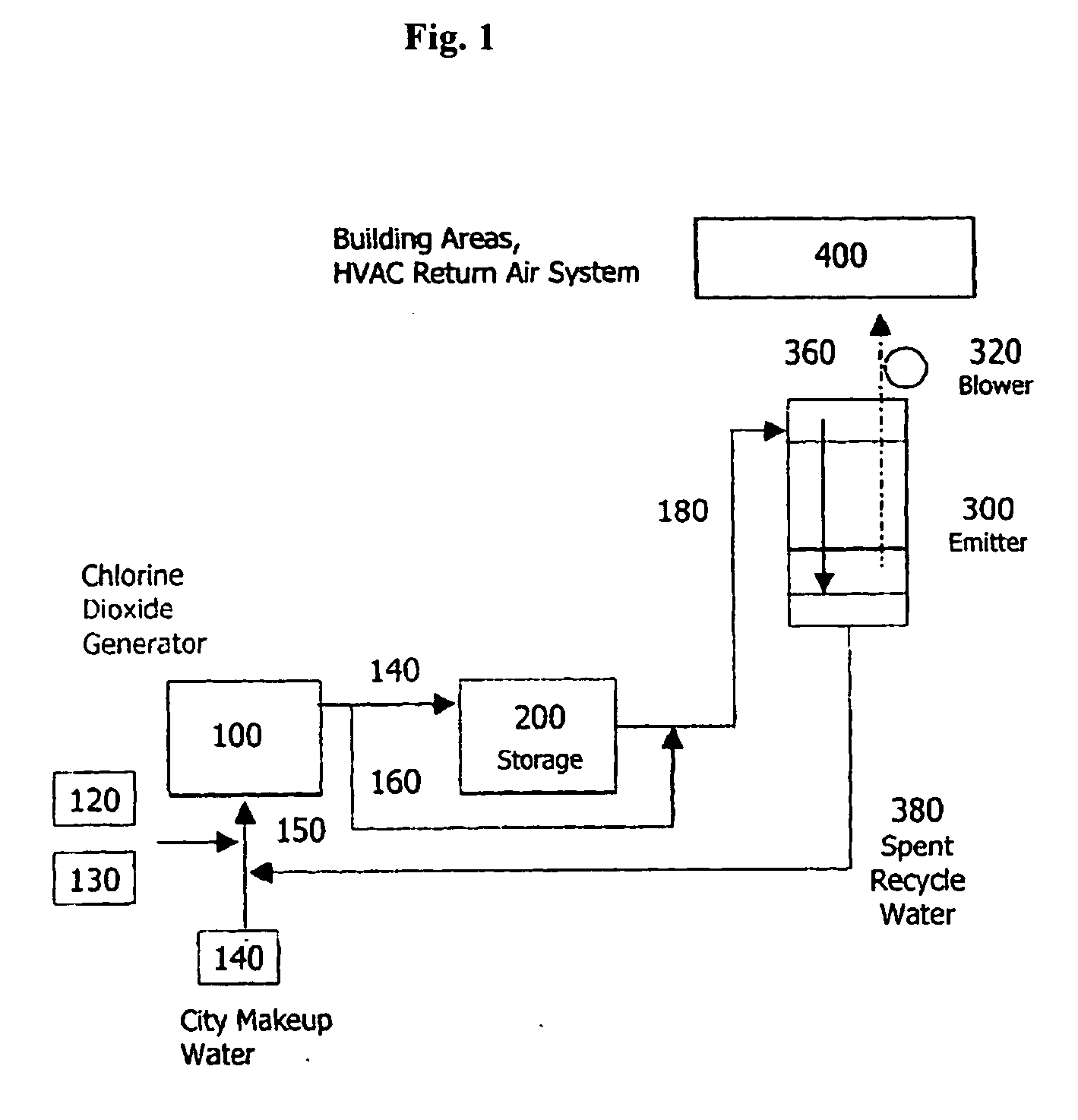 Methods of using chlorine dioxide as a fumigant