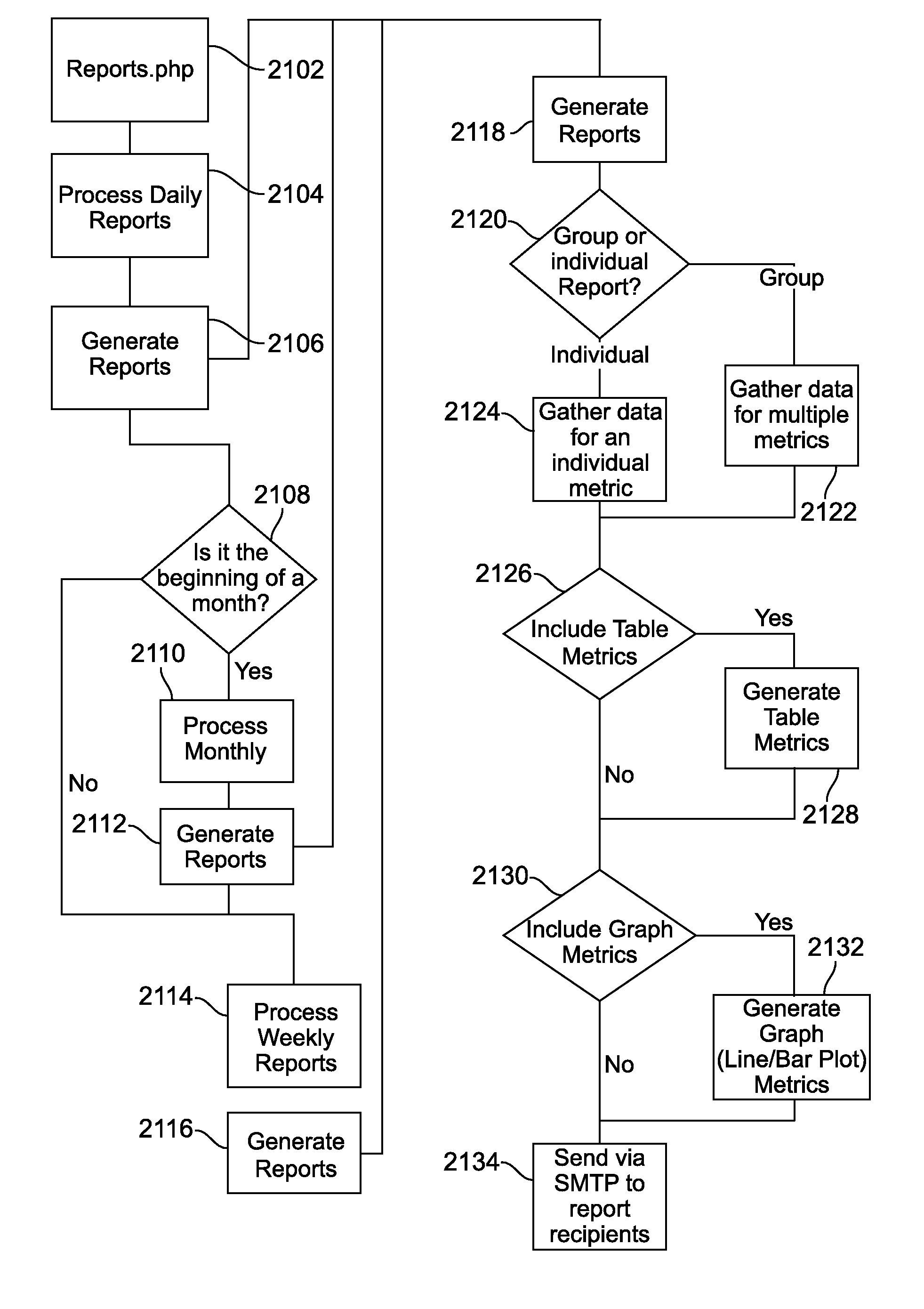 System and Interface For Monitoring Information Technology Assets