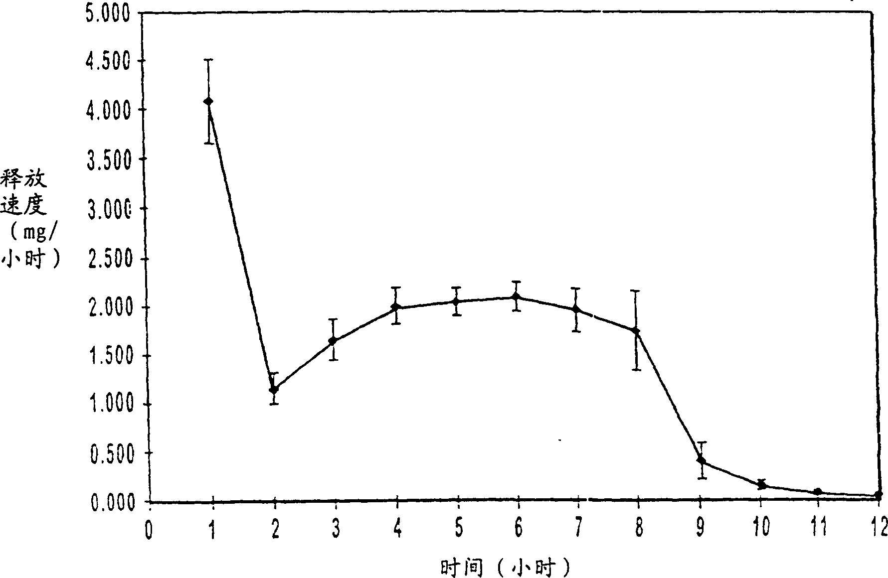 Methods and devices for providing prolonged drug therapy