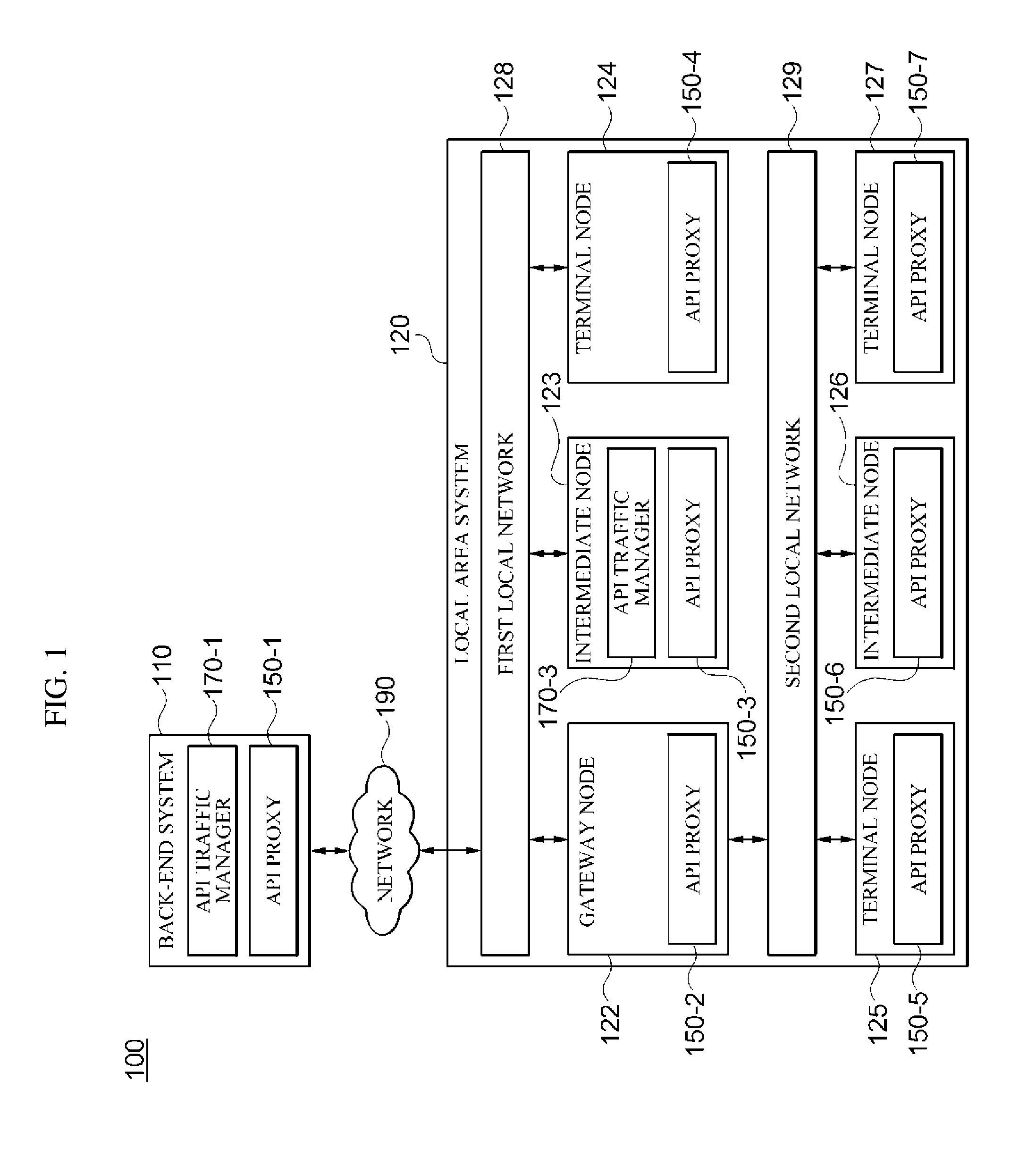 Distributed api proxy system and apparatus and method for managing traffic in such system
