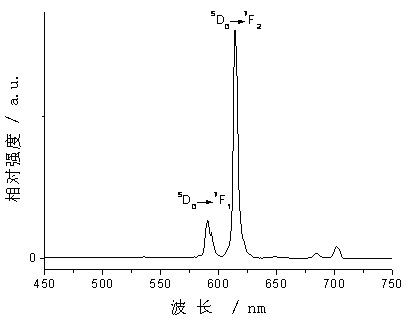 Method for preparing polymethylacrylic acid functionalized rare-earth polymer composite luminescent material