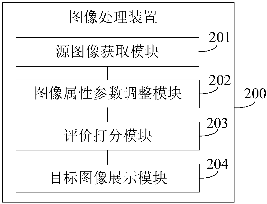 Image processing method and device, electronic device, and storage medium