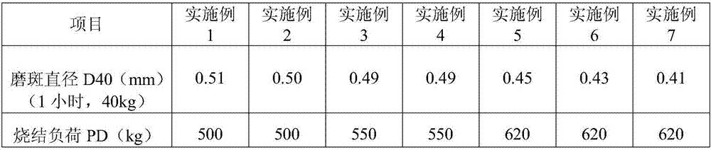 Carbon steel forming oil composition and preparation method thereof