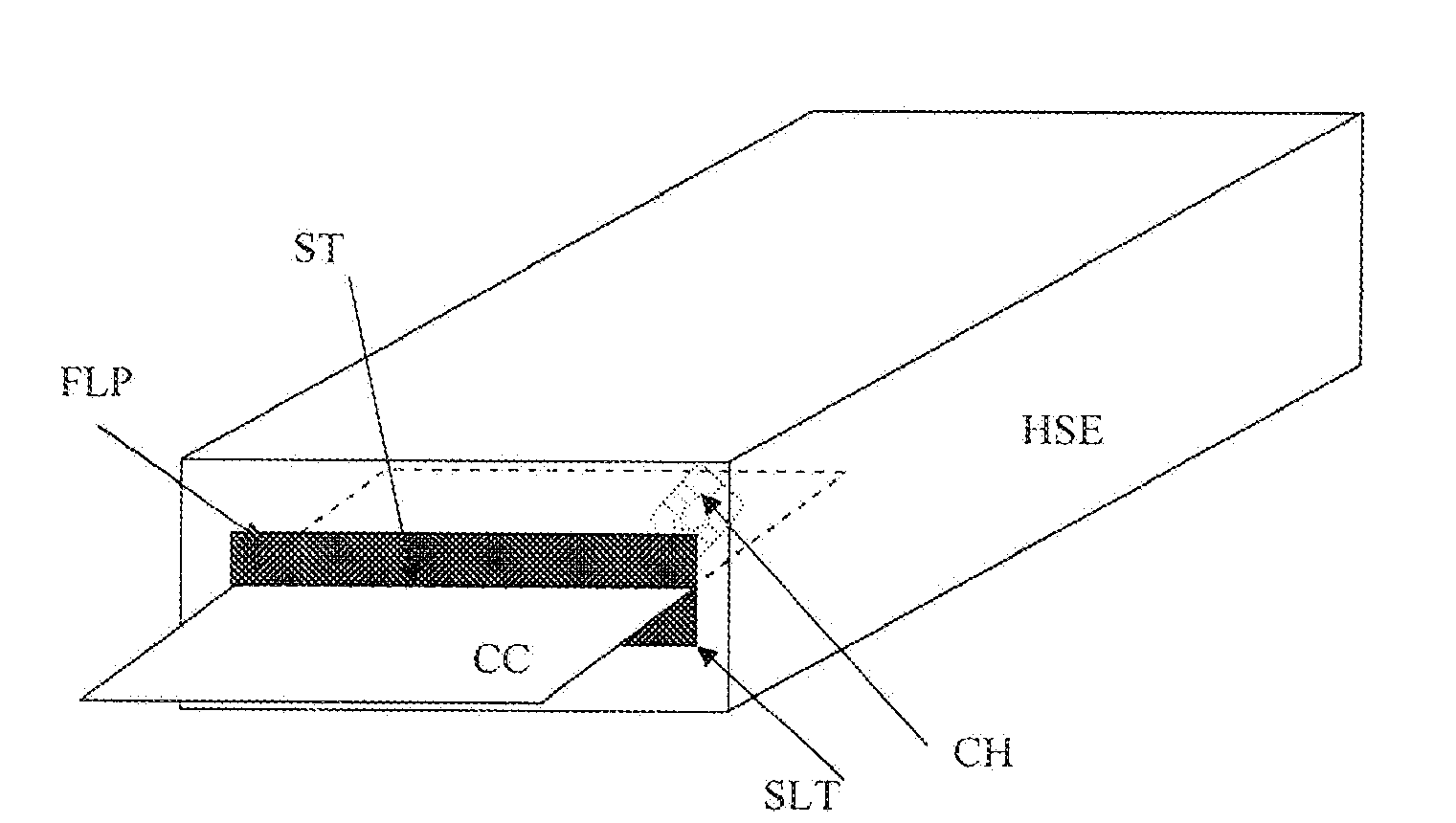 Interface between a security module and a host device