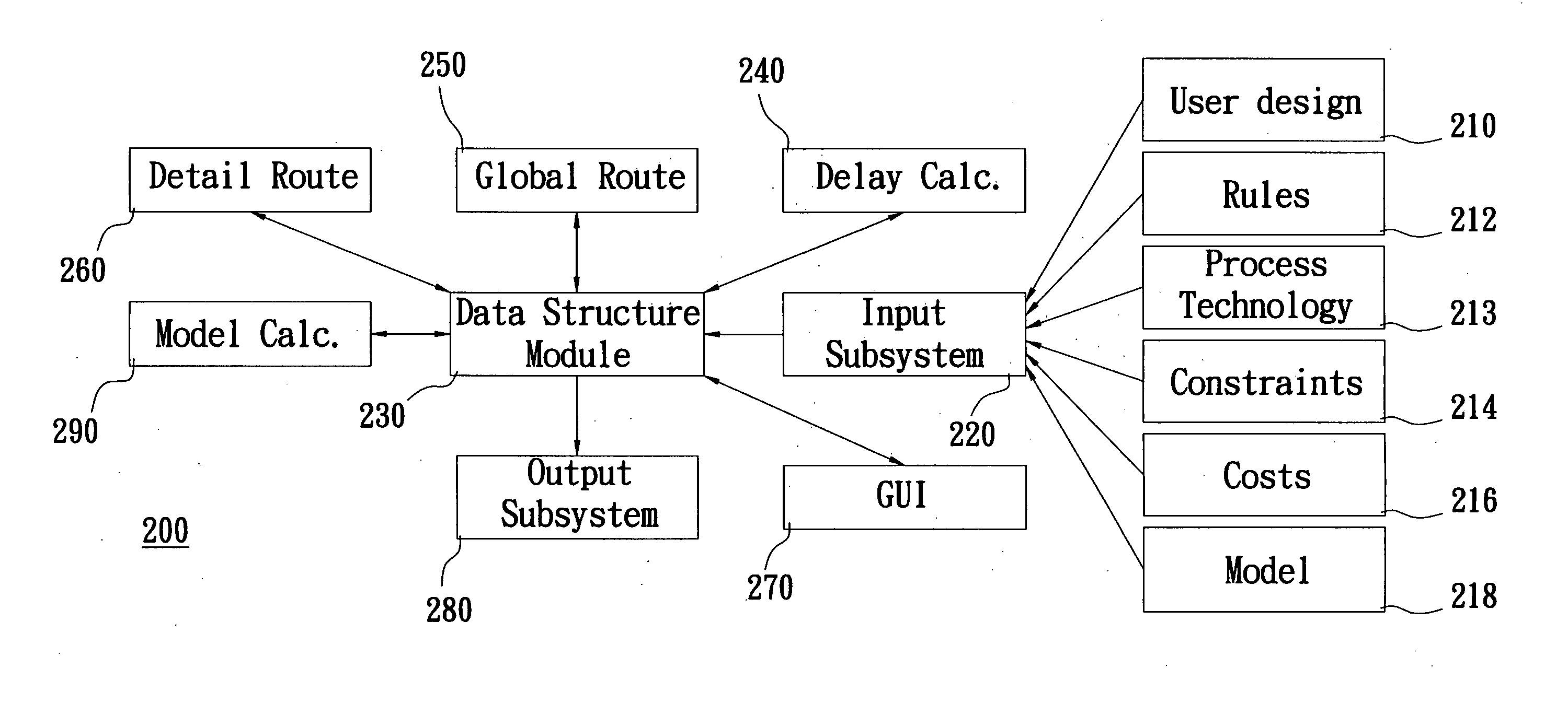 Apparatus for a routing system