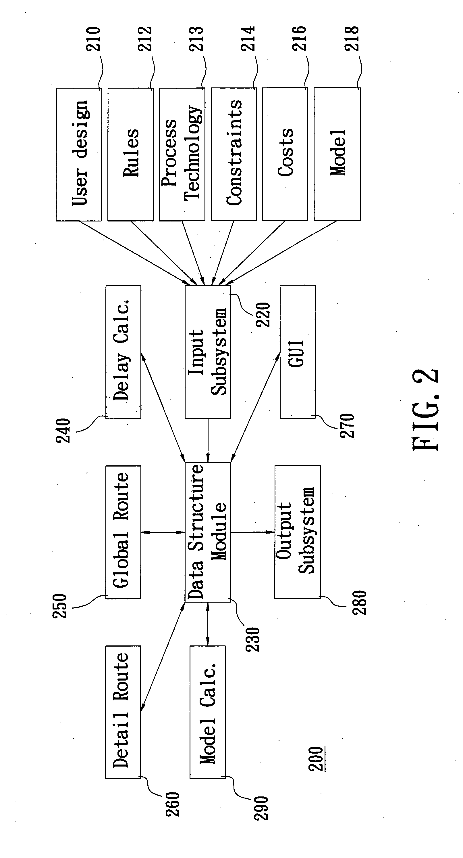 Apparatus for a routing system