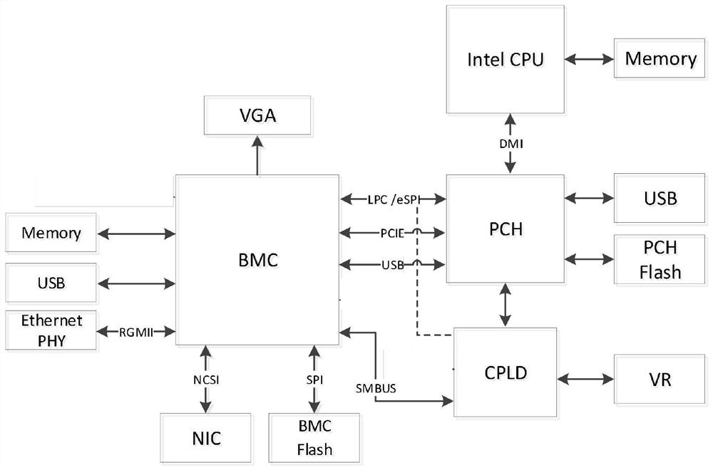 System and method for remotely refreshing BMC firmware based on network