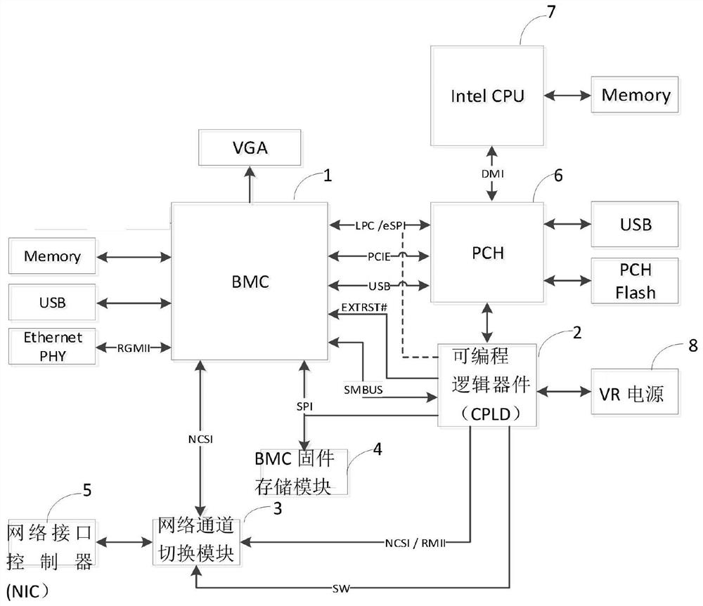 System and method for remotely refreshing BMC firmware based on network